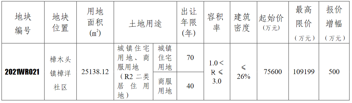保利10.92亿元竞得东莞1宗商住用地 溢价率44.54%_中国网地产